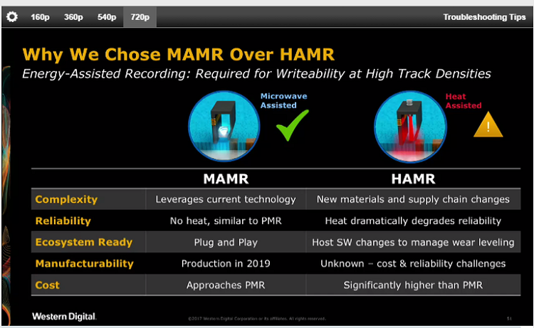 Western Digital Unveils Next-Generation HDD Technology-wd3mamrvhamr.png