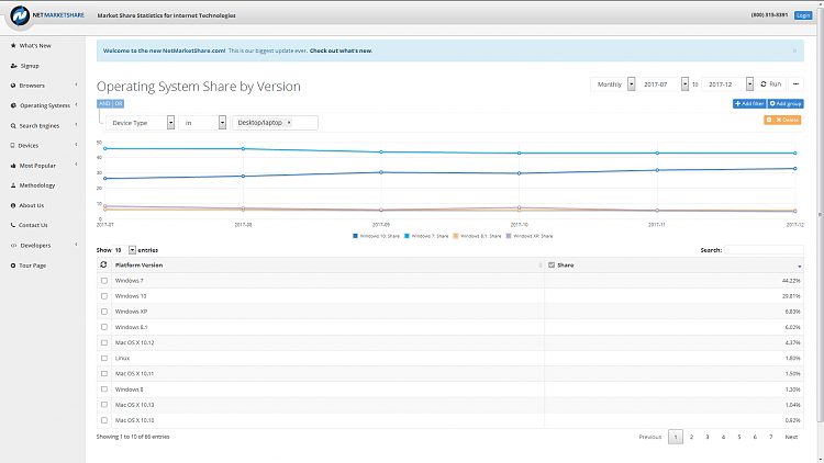 OS Market Share January 2018-market-share-os-2018-01-06-6-month-line-chart.png