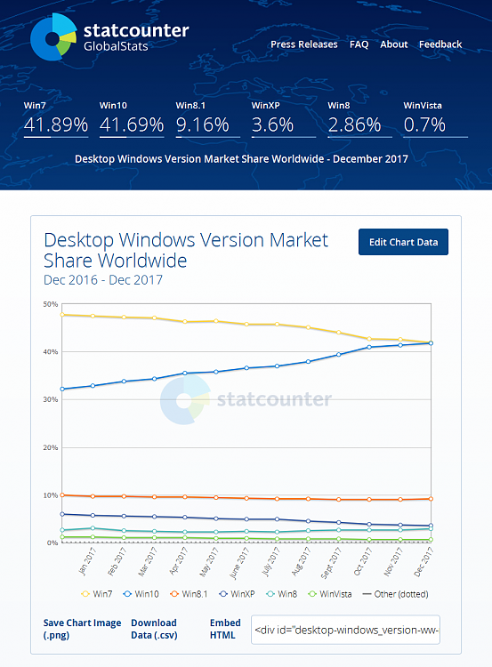 OS Market Share January 2018-market-share-os-2018-01-12-12-month-line-chart-statcounter.png