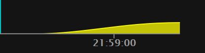 Announcing Windows 10 Insider Preview Slow Build 17074.1002 - Jan. 11-upload-edge.jpg