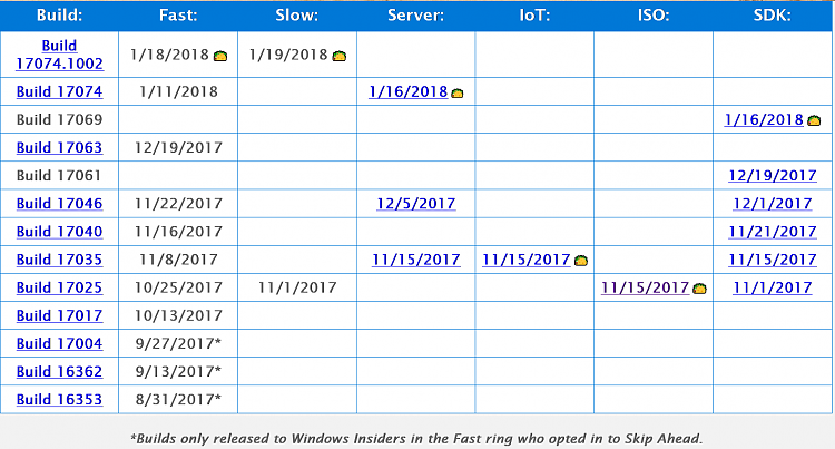 Announcing Windows 10 Insider Preview Slow Build 17074.1002 - Jan. 11-2018-01-22_15h35_46.png