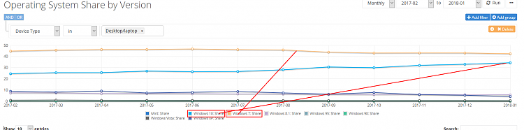 Market Share February 2018-ms.png