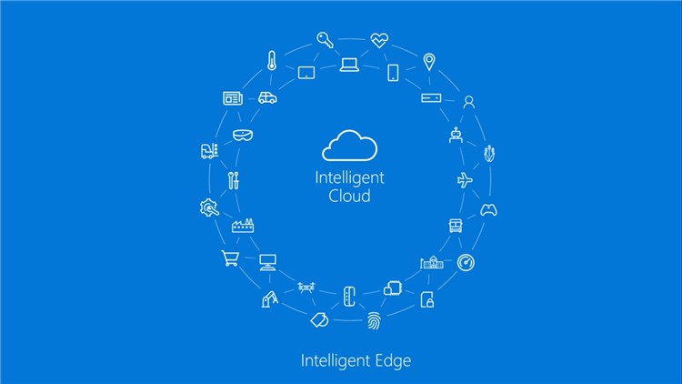 Watch Live Windows Developer Day March 7th 2018-intelligent_cloud.jpg