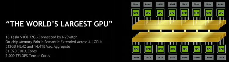 Watch Live GPU Technology Conference Mar. 27, 2018-worlds_largest_gpu.jpg