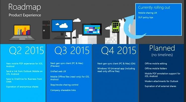 Windows 10 OneDrive universal app coming in Q4 2015-onedrive-roadmap.jpg