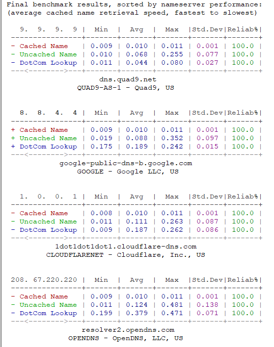 New Cloudflare 1.1.1.1 fastest, privacy-first consumer DNS service-untitled.png