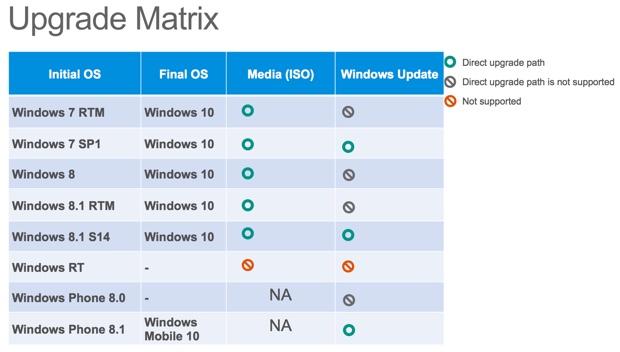 Piecing together the Windows as a Service puzzle for Windows 10-2015-05-0711-10-29.jpg