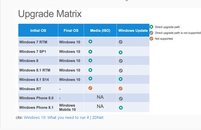 Specific upgrade paths to get to all versions of Windows 10-capture.png