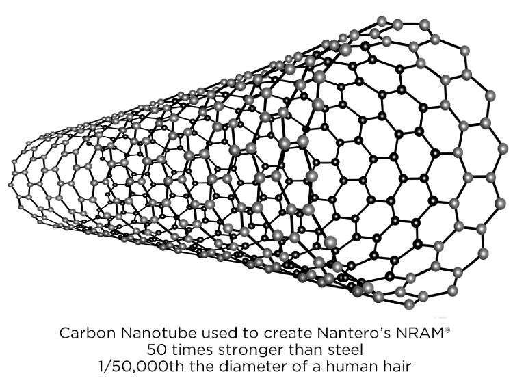 Nantero's carbon nanotube memory breakthrough-nanteronanotube_black_web.png