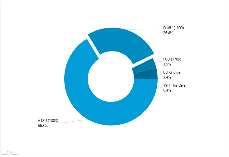 AdDuplex Windows 10 Report for March 2019 now available-1.jpg