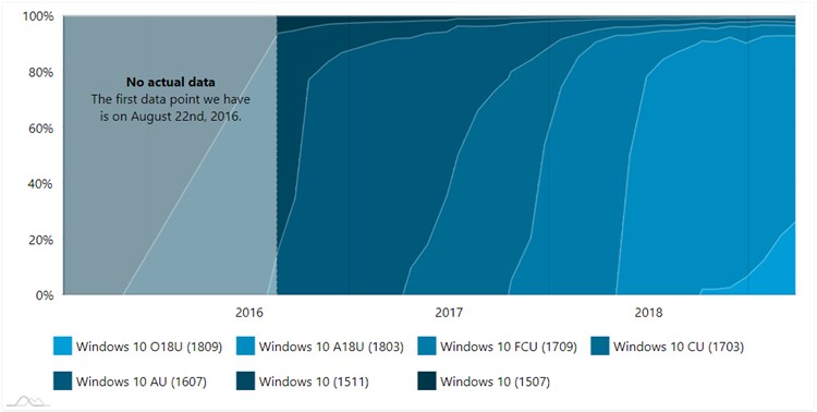 AdDuplex Windows 10 Report for March 2019 now available-2.jpg
