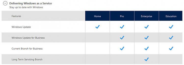 Which Windows 10 editions get which features?-win10asaservice.jpg