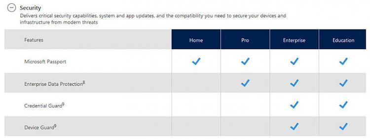 Which Windows 10 editions get which features?-win10security.jpg