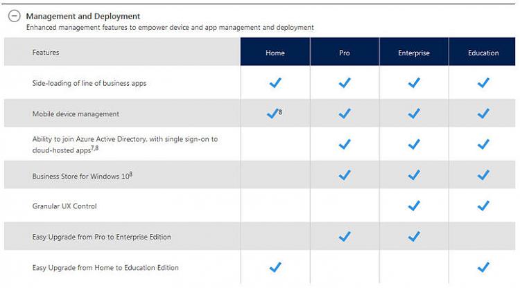 Which Windows 10 editions get which features?-win10management.jpg