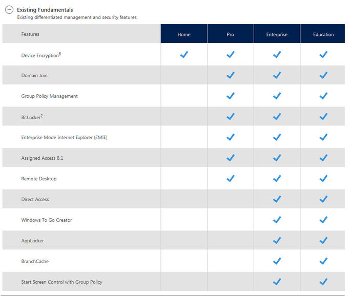 Which Windows 10 editions get which features?-win10fundamentals.jpg