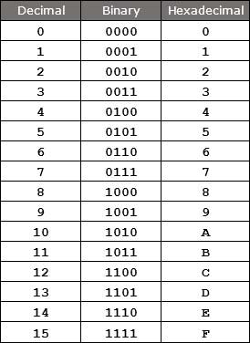 Windows 10 build 10162 Released-hexadecimal_conversion_table.jpg