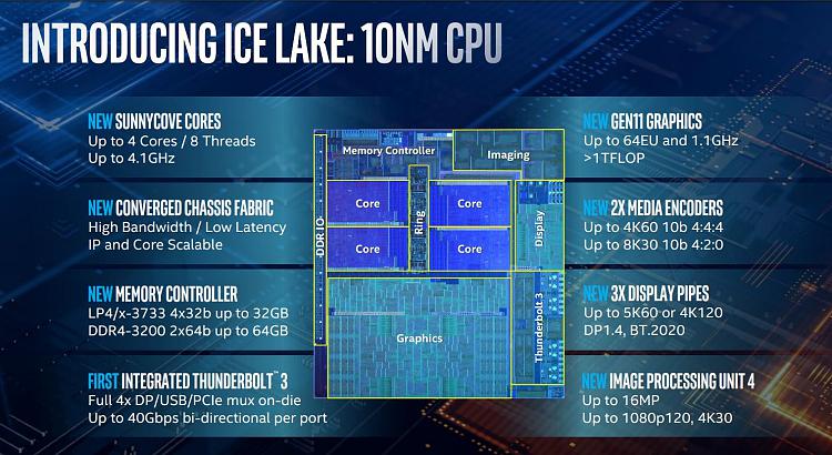 Intel announces 10th Gen Intel Core CPU and Project Athena at Computex-ice_lake_003.jpg