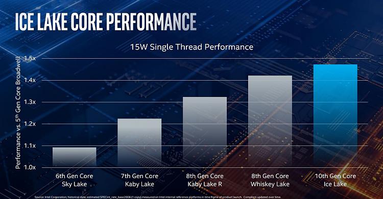 Intel announces 10th Gen Intel Core CPU and Project Athena at Computex-ice_lake_007.jpg