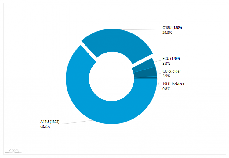 AdDuplex Windows 10 Report for May 2019 now available-image.png