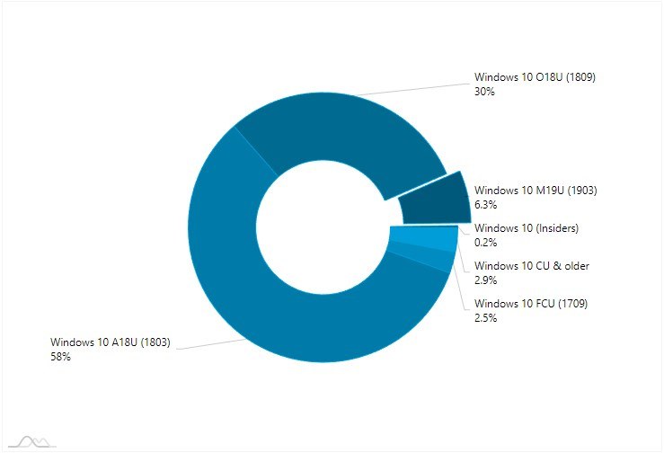 AdDuplex Windows 10 Report for June 2019 now available-1.jpg