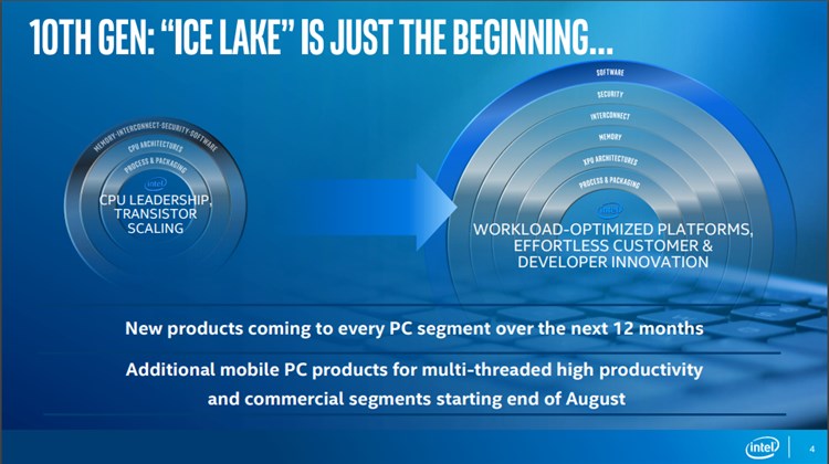 Intel Launches First 10th Gen Intel Core Ice Lake Processors-just_the_beginning.jpg