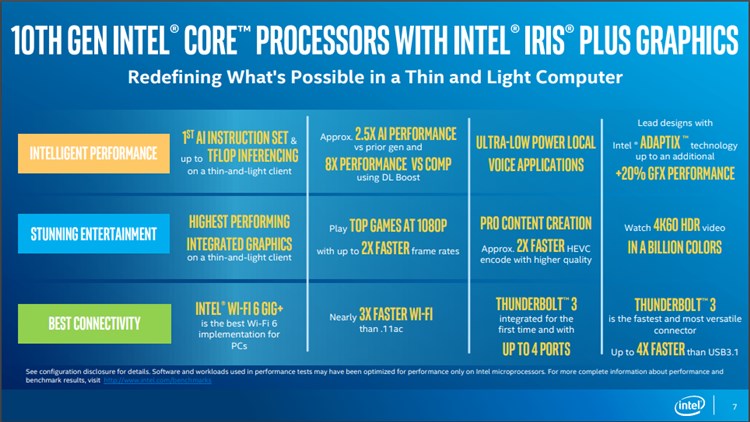 Intel Launches First 10th Gen Intel Core Ice Lake Processors-features.jpg