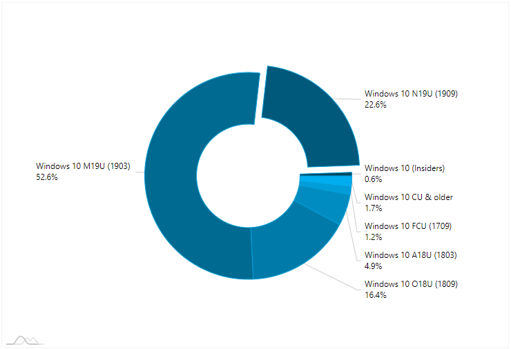 AdDuplex Windows 10 Report for February 2020 available-1.png