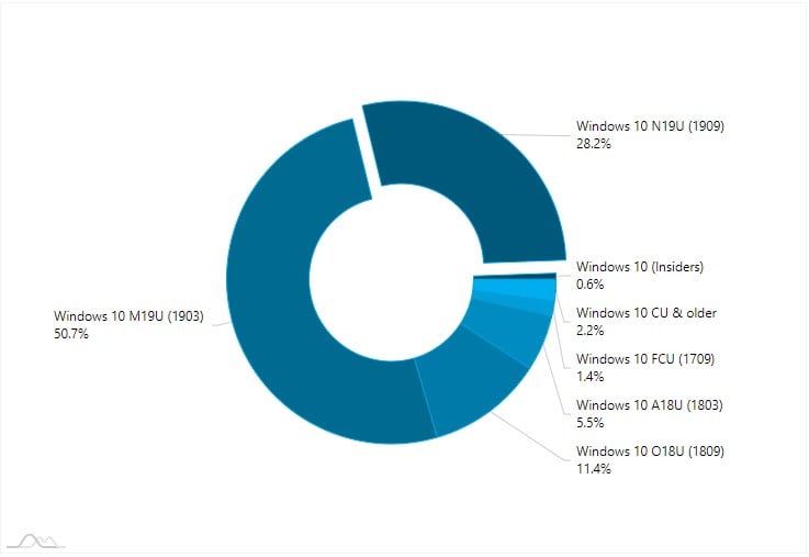 AdDuplex Windows 10 Report for March 2020 available-1.jpg