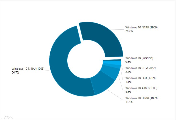 AdDuplex Windows 10 Report for March 2020 available-1.jpg