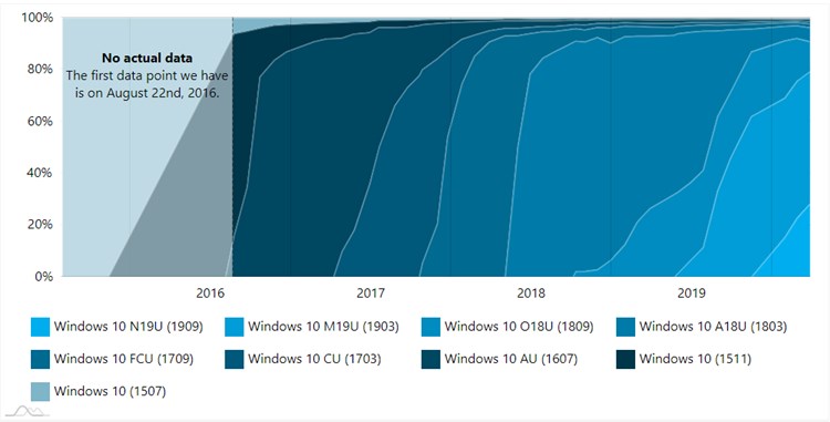 AdDuplex Windows 10 Report for March 2020 available-2.jpg