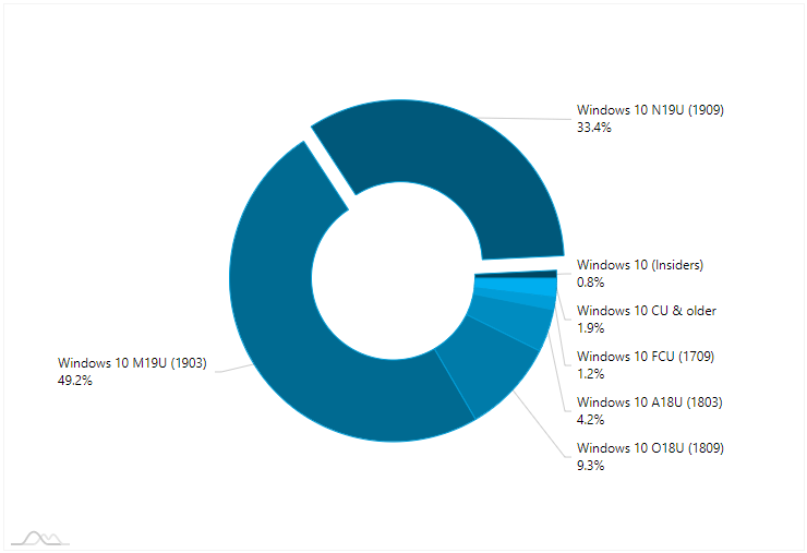 AdDuplex Windows 10 Report for April 2020 available-1.png