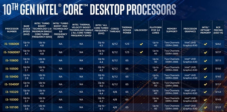 Intel announces 10th Gen desktop CPUs with up to 10 cores 5.3 GHz-10th_gen_intel_core_desktop_processors.jpg