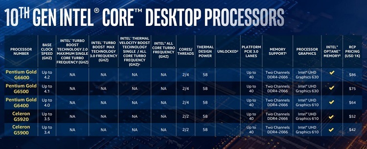 Intel announces 10th Gen desktop CPUs with up to 10 cores 5.3 GHz-10th_gen_intel_core_desktop_processors-2.jpg