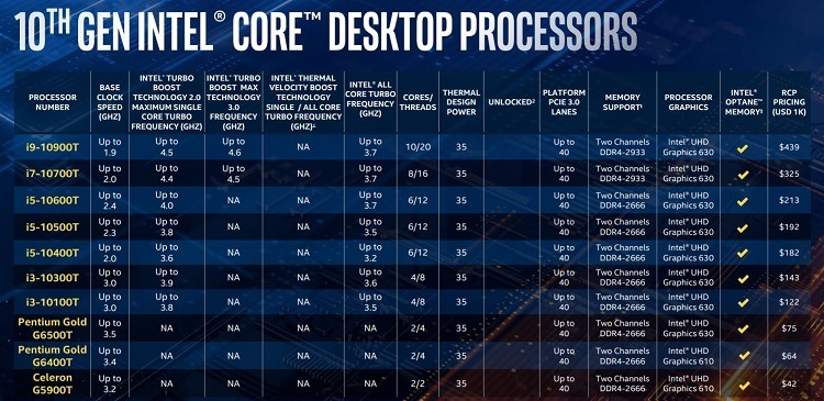 Intel announces 10th Gen desktop CPUs with up to 10 cores 5.3 GHz-10th_gen_intel_core_desktop_processors-3.jpg