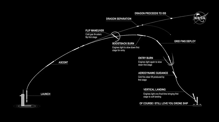 Watch SpaceX launch of Crew Dragon to ISS on May 30-launch.jpg