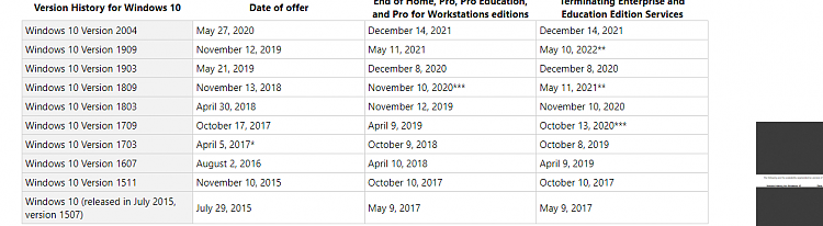 Known and Resolved issues for Windows 10 May 2020 Update version 2004-image.png