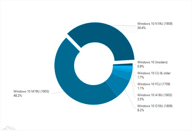 AdDuplex Windows 10 and Surface Report for May 2020 available-1.jpg