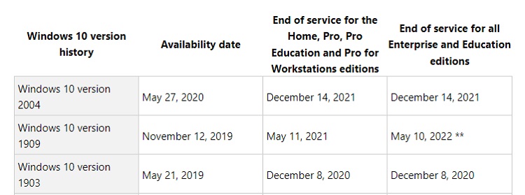 Windows 10 May 2020 Update listed as available for today May 27-windows-10-version-2004-release-date-e1590584446324.jpg