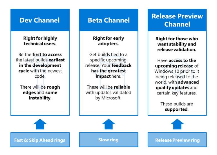 Windows 10 Insider Preview Beta Channel Build 19042.330 (20H2) June 16-image.png