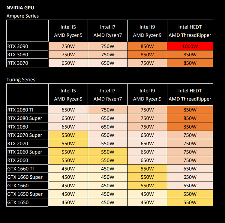 Introducing NVIDIA GeForce RTX 30 Series 3080 and 3090 Graphics Cards-image.png