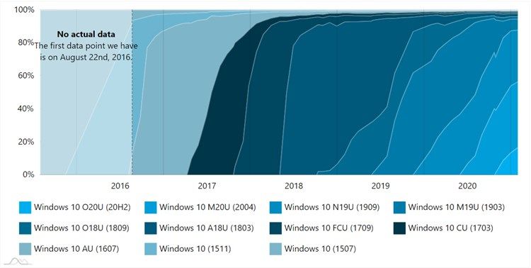 AdDuplex Windows 10 Report for January 2021 available-ad-2.jpg