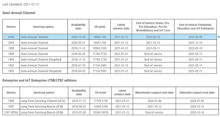 Windows lifecycle fact sheet-image.png