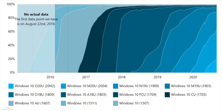 AdDuplex Windows 10 Report for February 2021 available-ad2.png