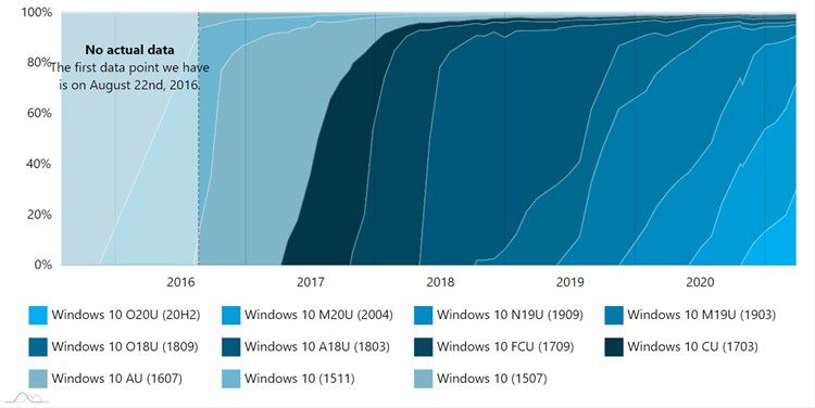 AdDuplex Windows 10 Report for March 2021 available-adduplex-2.jpg