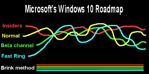 KB5000842 CU Windows 10 v2004 build 19041.906 and v20H2 19042.906-image2.png