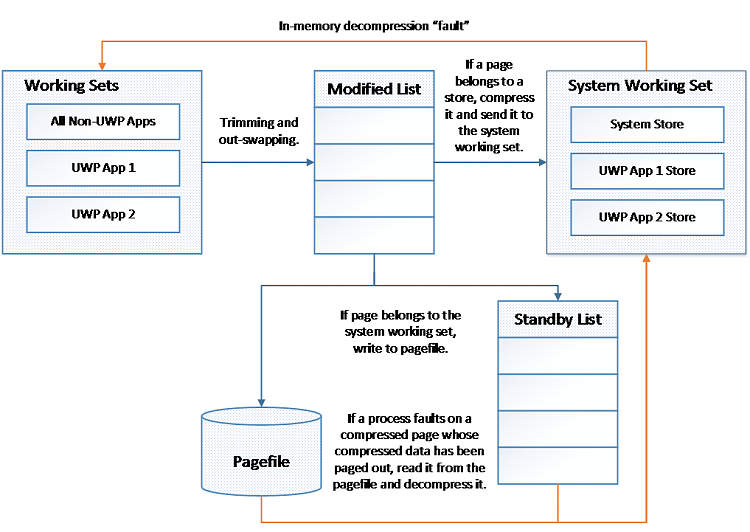 Windows 10  Memory Compression-3cc98ebf-aeb9-4044-8591-be20da3dd8a0.png-n-inmemorydecompression.png