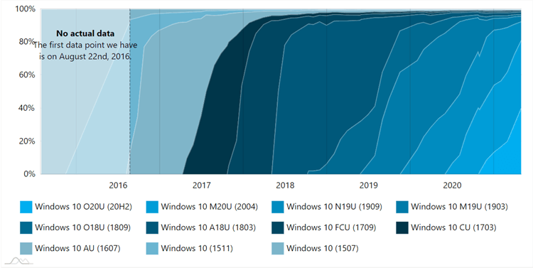 AdDuplex Windows 10 Report for April 2021 available-ad-2.png