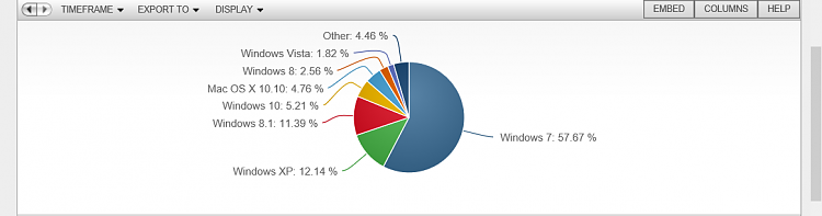 Windows 7, 8.1 Start Losing Users As the World's Moving to Windows 10-screenshot-127-.png