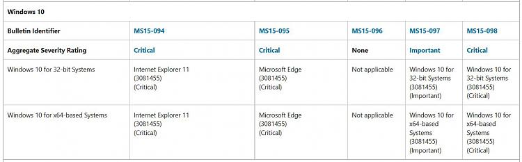 September 8th 2015 Security Update Release Summary for Windows-w10-sept.jpg