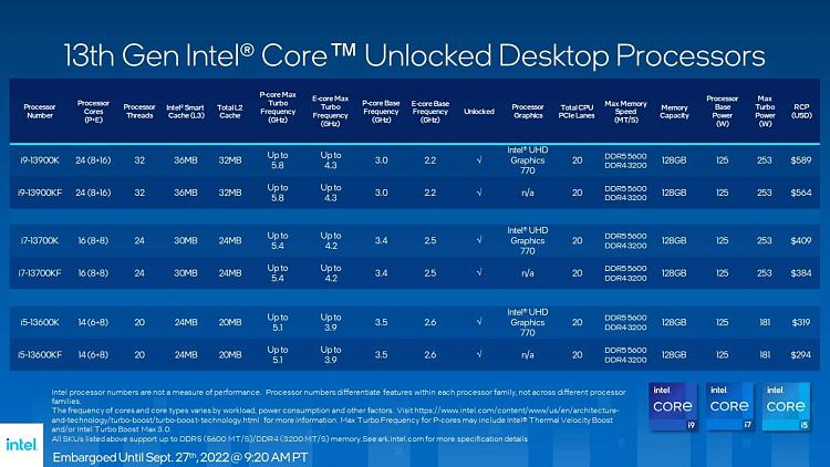 Intel Launches 13th Gen Intel Core Processor Family-newsroom-innovation-13thgen-sku.jpg.rendition.intel.web.1920.1080.jpg